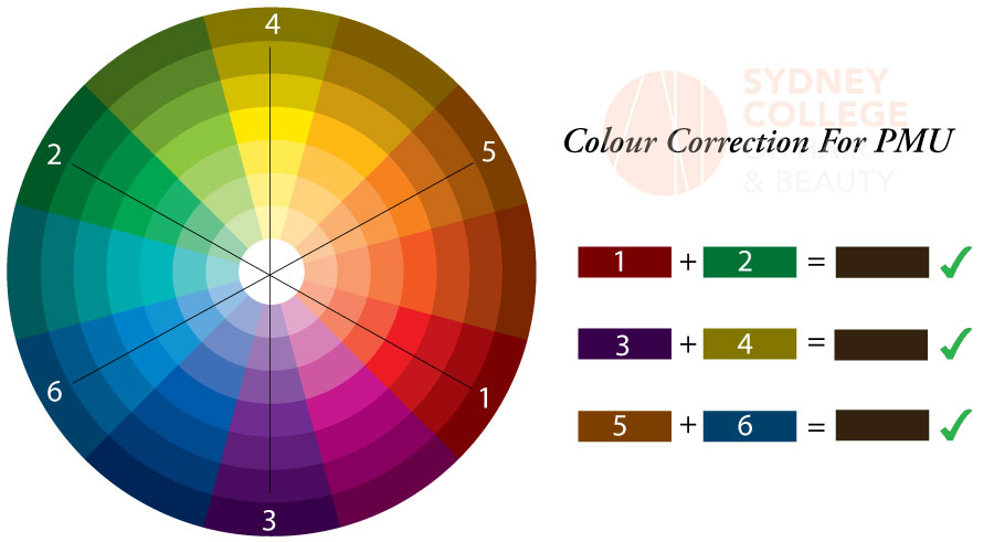Cosmetic Tattoo Colour Correction | How Does it Work?